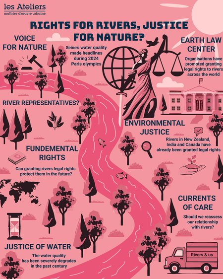 Should we give rivers legal personhood or legal rights?