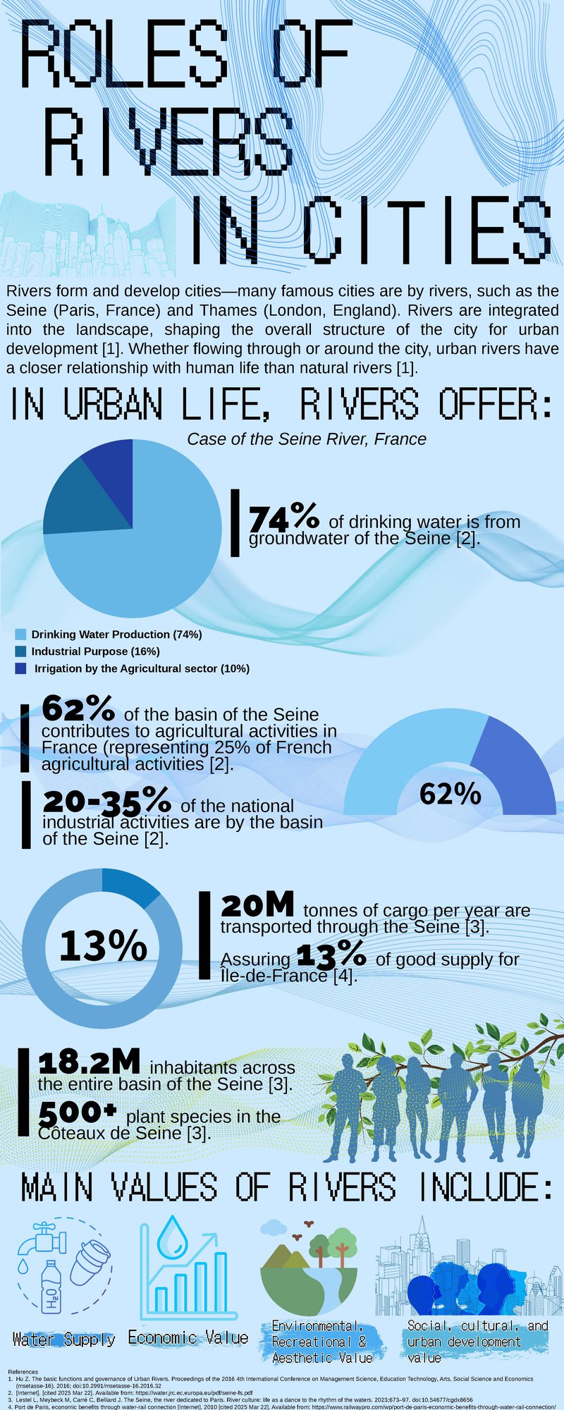 Infographics on the Seine River